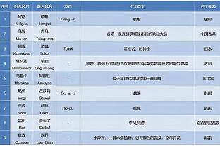 夏普：曼联本应让奥纳纳给德赫亚打一年替补，后者能保证比赛胜利